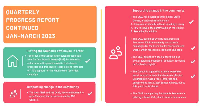 Climate Action Quarterly Progress Report Jan-March 2023 continued
